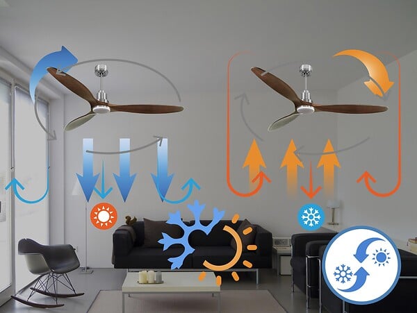 PURLINE - Ventilateur de plafond Réversible  Thermostat Dimmable Wifi Moteur à courant continu Toits en pente Télécommande Lumière à trois tons Hypersilence Mémoire - large