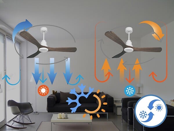 PURLINE - Ventilateur de plafond Réversible  Thermostat Wifi Moteur à courant continu Toits en pente Télécommande Hypersilence Mémoire - large