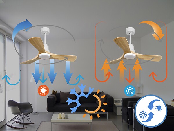PURLINE - Ventilateur de plafond Réversible  Thermostat Dimmable Wifi Moteur à courant continu Toits en pente Télécommande Lumière à trois tons Hypersilence Mémoire - large