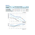 BLAUBERG - Ventilateur de gaine axial plastique BLAUBERG PRIMO usage tertiaire et industrie - Diamètre (mm): 250 - vignette