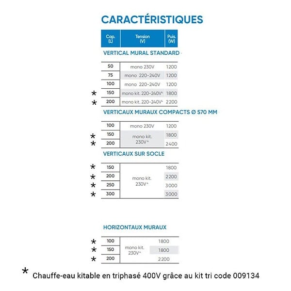 ATLANTIC - Chauffe-eau électrique ACI hybride Zénéo Atlantic - Vertical mural - 75L - large