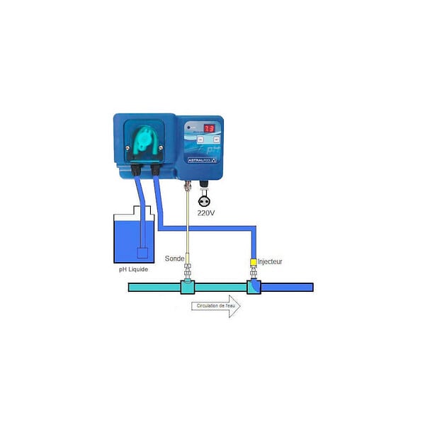 ASTRAL POOL - Pompe doseuse "Micro PH " - large