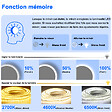 AICA SANITAIRE - Miroir de salle de bain rond LED 60cm 3 couleurs tactile + anti-buée + dimmable + fonction mémoire - vignette