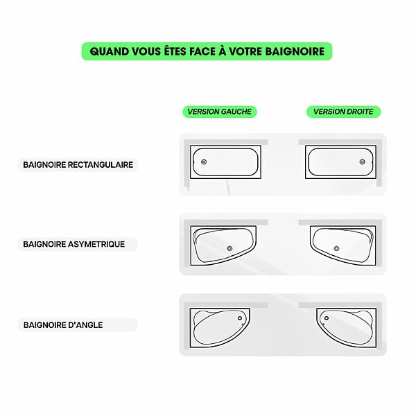 BESCO - Baignoire d'angle 160 x 75 cm - avec tablier blanc et repose tête offert | AVITA - Gauche - large