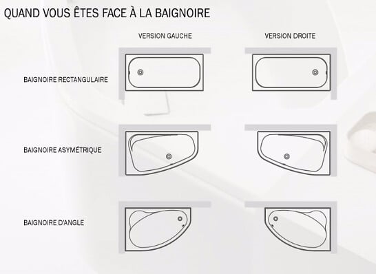 BESCO - Baignoire asymétrique 170 x 110 cm + tablier blanc + repose tête - INFINITY- Gauche - large