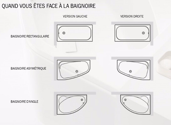 BESCO - Baignoire asymétrique blanche encastrée 180 cm x 125 cm + repose tête - INTIMA DUO SLIM - droite - large