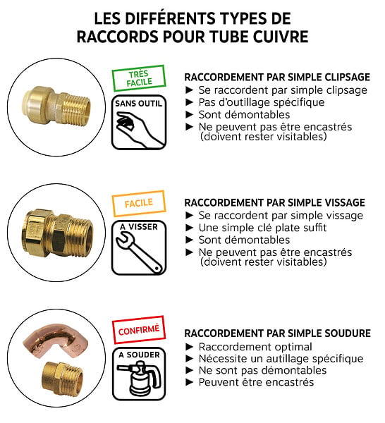 SOMATHERM FOR YOU - Raccord cuivre à souder - Courbe 90° Double Femelle Ø12 Grand Rayon - large