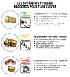 SOMATHERM FOR YOU - Raccord cuivre à souder - Raccord droit Ø12 écrou tournant laiton 12/17 - vignette