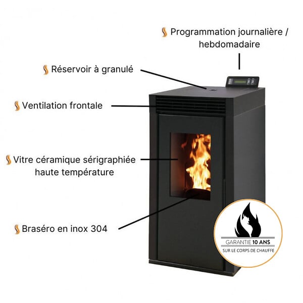 INTERSTOVES - Poêle à granules MARINA 6 Etanche - - large