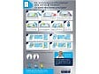 CENTRALE BRICO - Nettoyant vitres et multi-surfaces CIF Pro Formula 750 ml - vignette