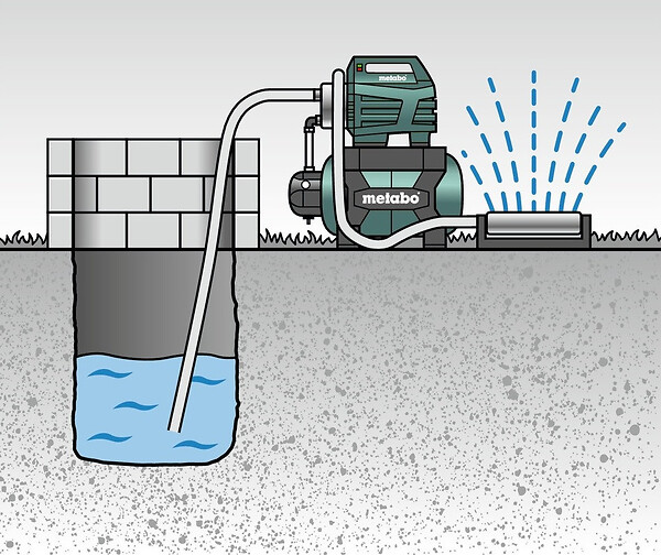 METABO - Surpresseur avec réservoir HWWI 3500/25 Inox - 1100W - hauteur de refoulement max. 45m - large