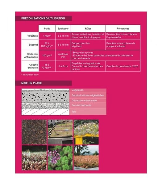 RACINE - Terreau substrat toitures végétalisées spécial sedum Big bag 1 m3 - large