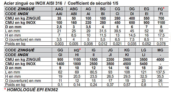 LEVAC - Maillon rapide petite ouverture LEVAC - Ø 4 mm - 5190CBG - large
