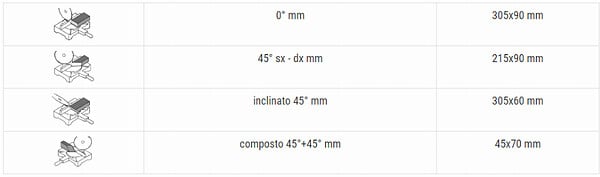 FEMI - Scie à onglet Radiale 1800W avec table supérieure FEMI 1050 3D - large