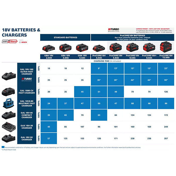 BOSCH - Batterie ProCore 18V 12Ah BOSCH Professional 1600A016GU - large