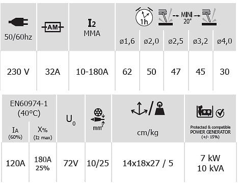 GYS - Poste à souder inverter Progys - 180A - MMA - ø1.6 à 4mm - avec valise et accessoires - large