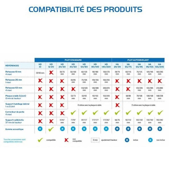 JOUPLAST - Réhausse de plot dalle fixe 10 mm - Gamme ESSENTIEL - Jouplast Carton de 60 plots - large