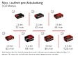 EINHELL - Pompe d'arrosage sans fil AQUINNA 36/34 - vignette