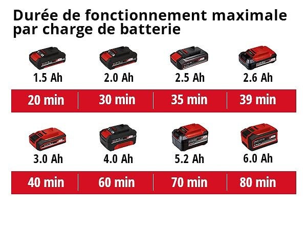 EINHELL - Pompe D'évacuation Eaux Claires Sans Fil Ge-sp 18 Li - Capacité 5000 L/h - Profondeur D'immersion 4 M - Sans Batterie - large