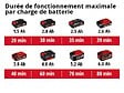 EINHELL - Pompe D'évacuation Eaux Claires Sans Fil Ge-sp 18 Li - Capacité 5000 L/h - Profondeur D'immersion 4 M - Sans Batterie - vignette