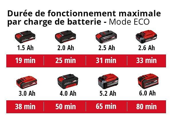 EINHELL - Aspirateur balai à main sans fil TE-SV 18 Li-Solo - sans batterie ni chargeur - large