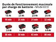 EINHELL - Aspirateur balai à main sans fil TE-SV 18 Li-Solo - sans batterie ni chargeur - vignette