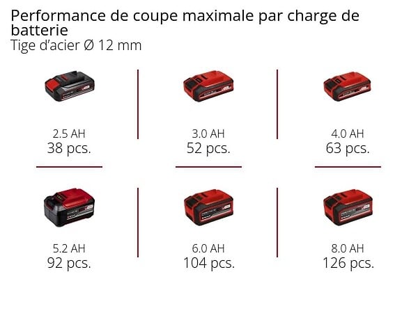 EINHELL - Meuleuse d'angle sans fil TE-AG 18/115-2 Li - Solo - large