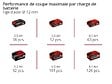 EINHELL - Meuleuse d'angle sans fil TE-AG 18/115-2 Li - Solo - vignette