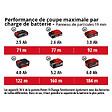 EINHELL - Scie sur table sans fil 36V Ø210mm EINHELL TE-TS 36/210 Li-Solo Power X-Change - Machine nue - vignette