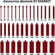 GT MARKET - Couronne diamant Ø 120 mm pour carotteuse - vignette