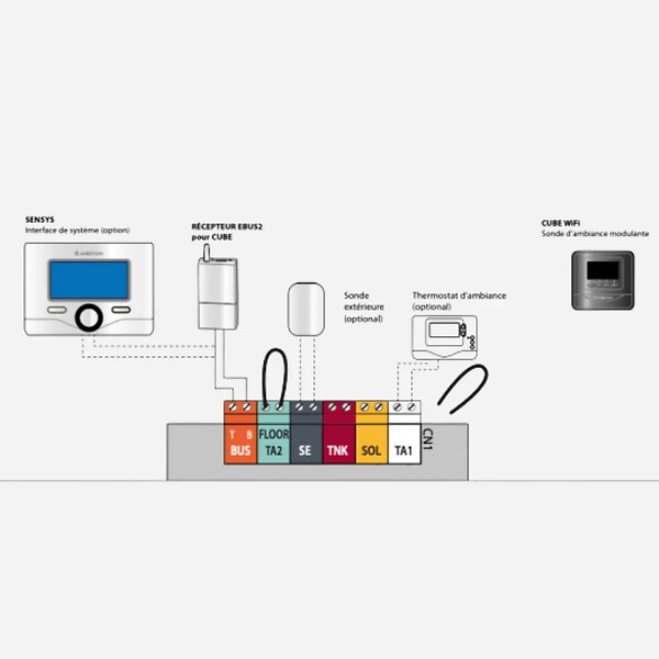 ARISTON - Thermostat filaire modulant programmable - Ariston SENSYS HD - compatible toute chaudières / PAC Ariston - large