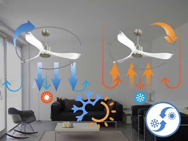 PURLINE - Ventilateur de plafond Réversible  Thermostat Wifi Moteur à courant continu Toits en pente Télécommande Adaptateur 2/3 Lames Hypersilence Mémoire - large