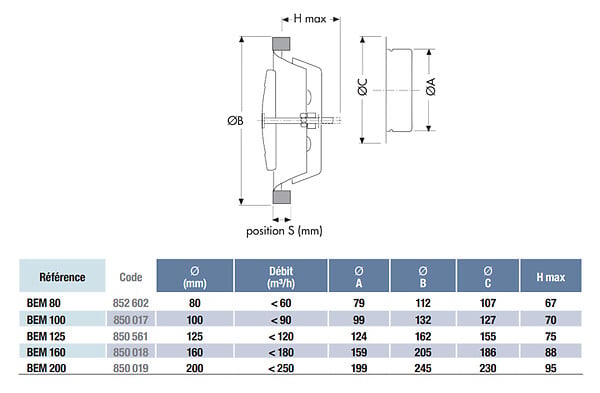 UNELVENT - Bouche d’extraction et d’insufflation BEM métallique rond 100mm réglable - UNELVENT - 850017 - large