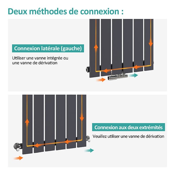 EMKE - EMKE Radiateur Chauffage Central 160 x 46 cm 751W Connexion Centrale 50 mm – Radiateur Eau Chaude Mural en Acier Anthracite - large
