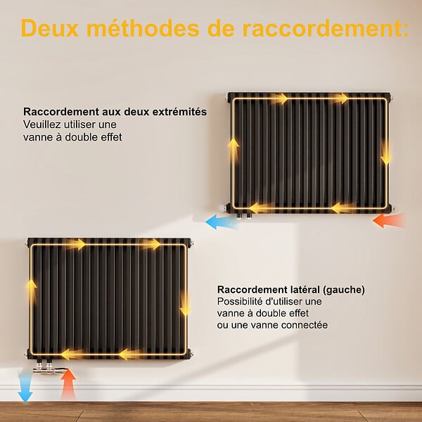 EMKE - EMKE Radiateur eau chaude horizontal en acier H.60 × L.84 cm 1383 W Le design Chauffage central anthracite - large