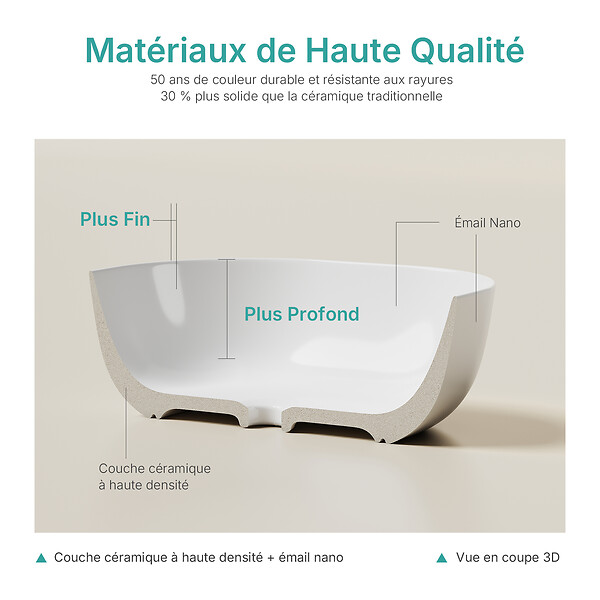 EMKE - EMKE Vasque à poser céramique 415×415×145 mm, Lavabo salle de bain carré, Lavabo en céramique blanc brillant - large