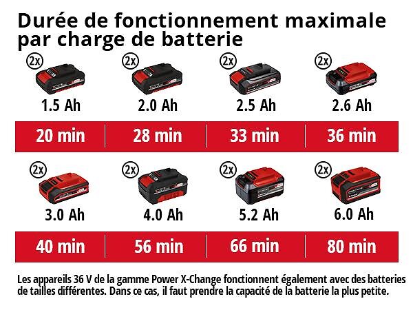 EINHELL - Outil multifonctions sans fil GE-LM 36/4 in 1 Li - sans batterie - large