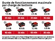 EINHELL - Outil multifonctions sans fil GE-LM 36/4 in 1 Li - sans batterie - vignette