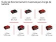 EINHELL - Nettoyeur de Sol sans fil CLEANEXXO - vignette
