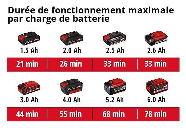 EINHELL - Ponceuse Girafe sans fil 18V, 600-1200 trs/min EINHELL TP-DW 18/225 Li - solo Power X-Change - machine nue - large