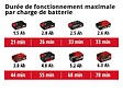 EINHELL - Ponceuse Girafe sans fil 18V, 600-1200 trs/min EINHELL TP-DW 18/225 Li - solo Power X-Change - machine nue - vignette