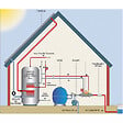 PSA - echangeur thermique 20kw multitubulaire - heat line plus 20 - vignette
