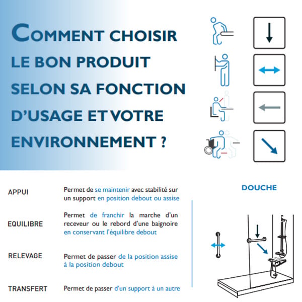 PELLET - Siège de douche PMR escamotable et barre de maintien coudée PMR PELLET Essentiel confort 135 degré - large