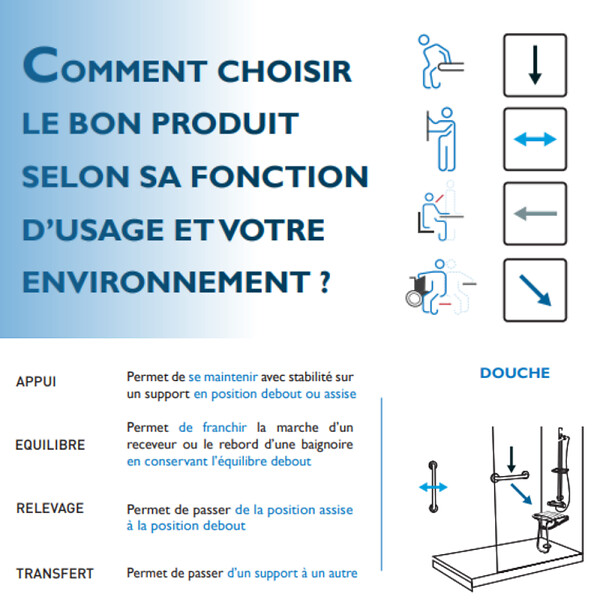PELLET - Lot de 2 barres de maintien droite PMR PELLET Essentiel acier époxy 30 cm blanc - large