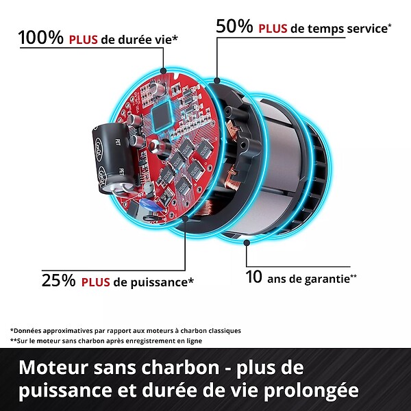 EINHELL - Polisseuse excentrique sans fil – CP-EP 18/125 Li BL-Solo Professional - large