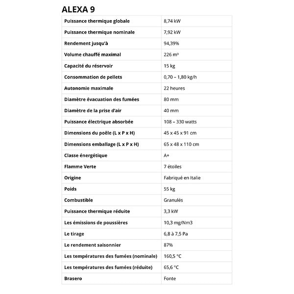 LVZ - Poêle à granules étanche - LVZ ALEXA 9 - - large