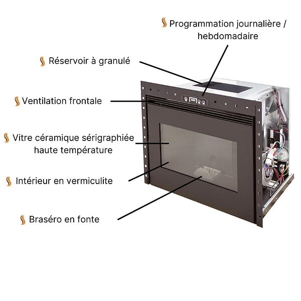 INTERSTOVES - Insert à granules BENITO 10 - - large