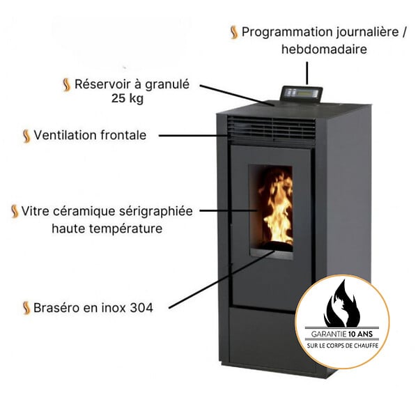 INTERSTOVES - Pack Poêle à granules MARINA 11 Etanche + Kit Conduit Vertical 80/125 - - large