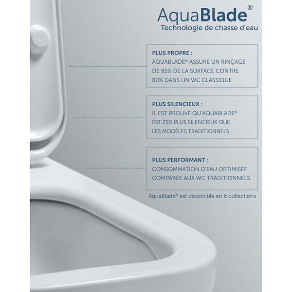 IDEAL STANDARD - Ideal Standard TESI - Cuvette AquaBlade sans bride + abattant ultra-fin avec frein de chute (T354601-lm) - large