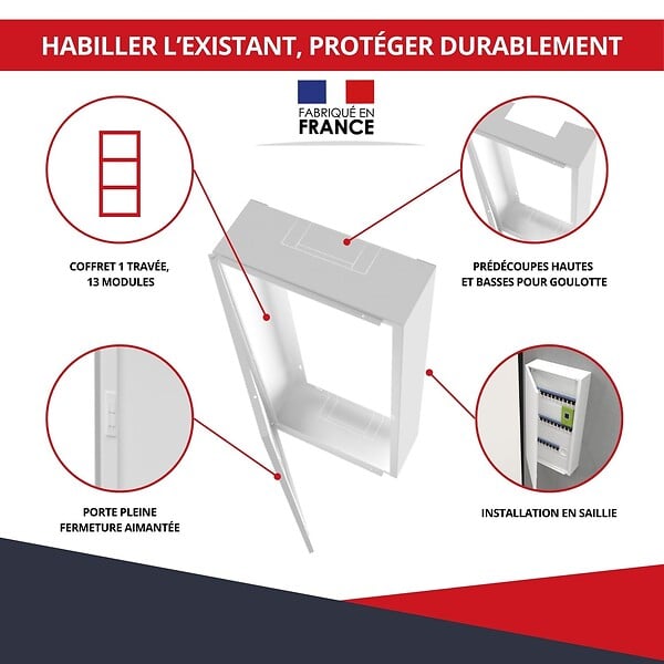 ATOLE - Coffret d'habillage ATOLE 13 modules en acier blanc pour tableaux électriques - H 79 x L 34 x P 14 cm - Réf. RCH300 - large